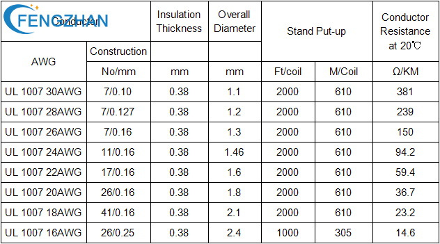 UL 1007 Electrical Wires