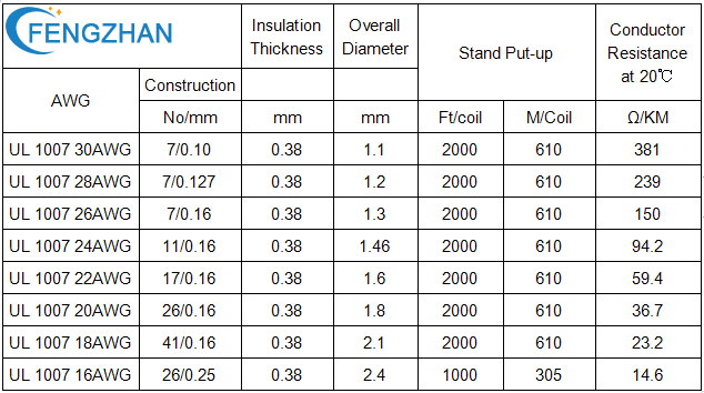 1007 PVC Electrical Wire Factory