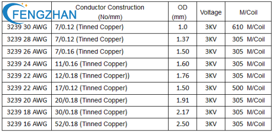 UL 3239 Silicone Wire