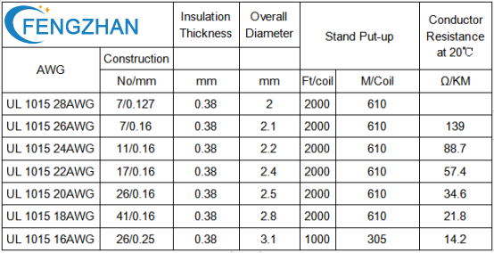 UL 1015 Wire