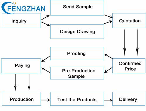 Dongguan Fengzhan Electronic Technology Co., Ltd