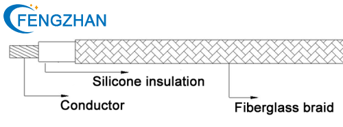 UL 3122 Wire