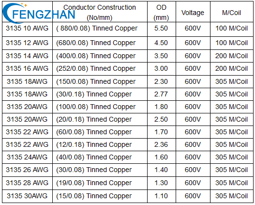 UL 3135 Wire