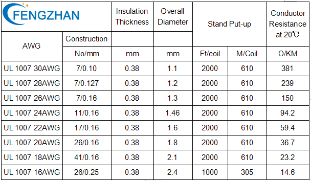 UL 1007 Wire