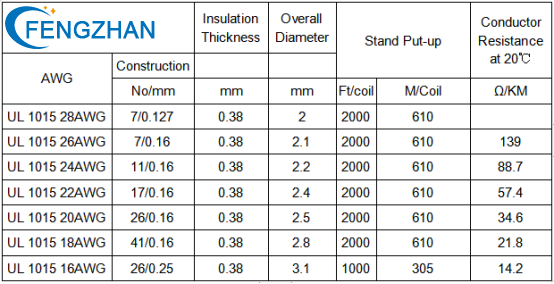 UL 1015 Wire