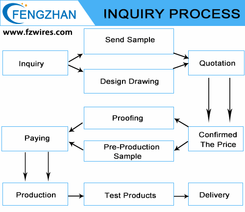 inquiry process1.png
