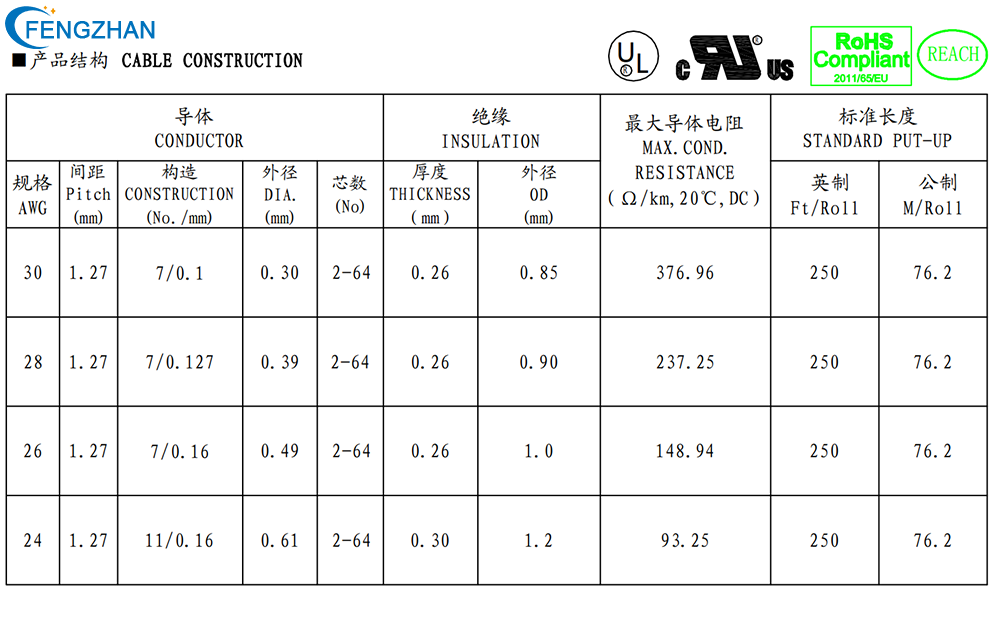ul2651 data sheet.png