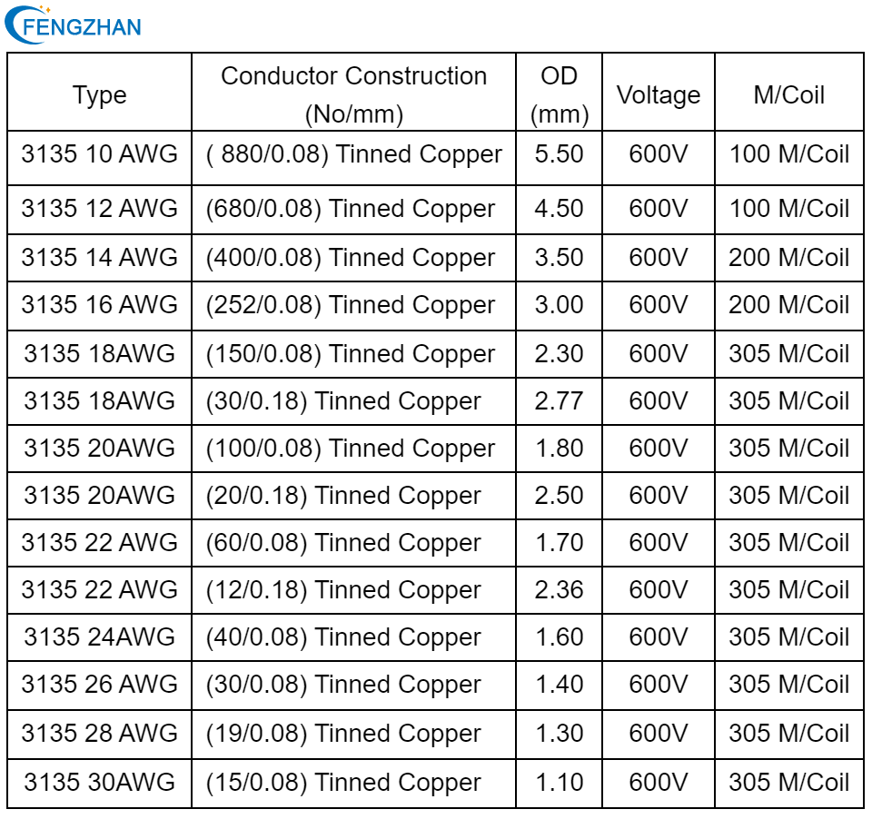 ul3135 data sheet.png